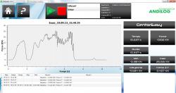 data graphing software caligraph